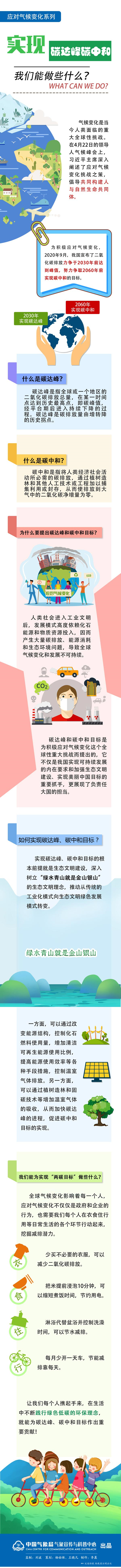 实现碳达峰、碳中和我们能做些什么？